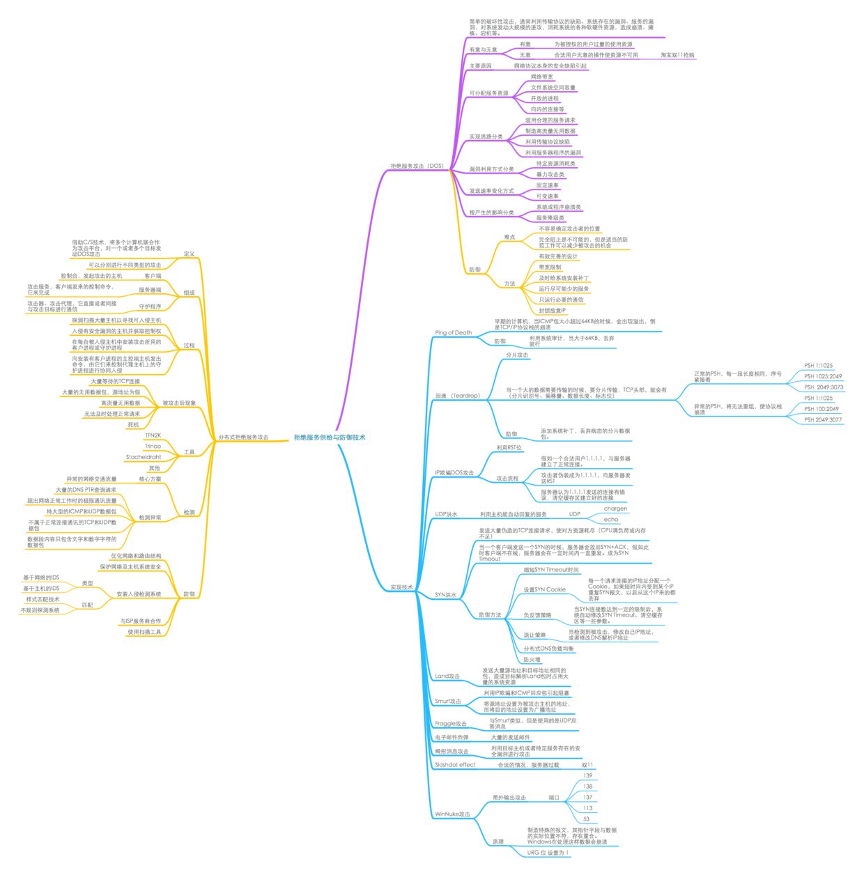 拒绝服务攻击与防御技术
