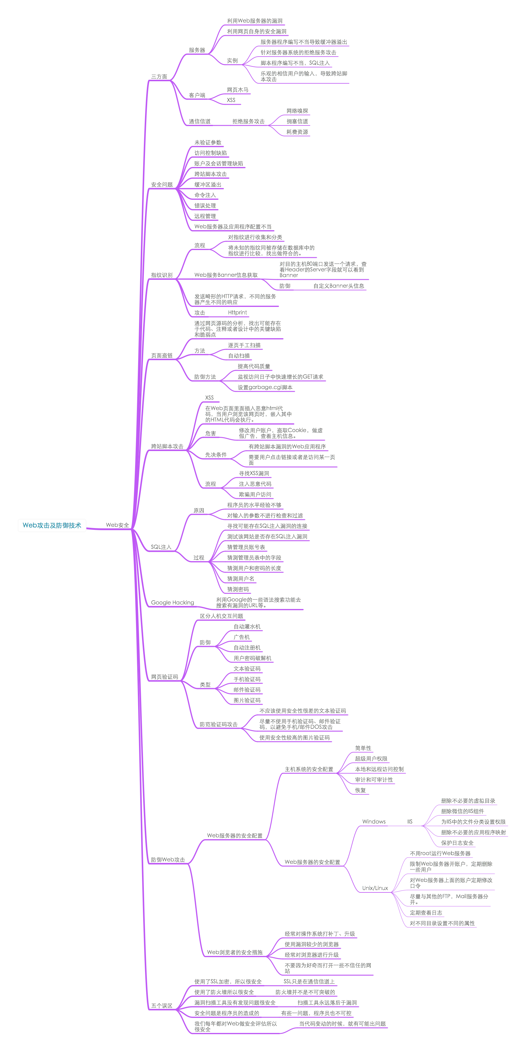 Web攻击及防御技术