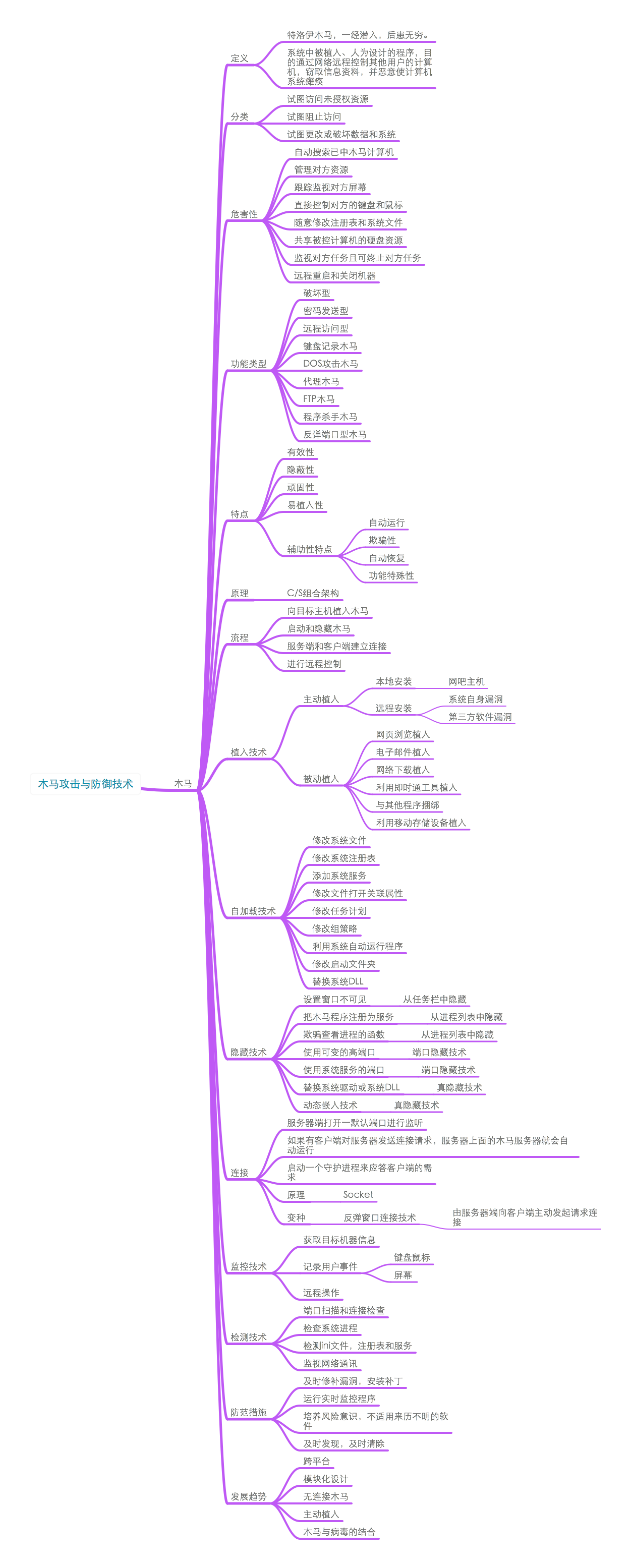 木马攻击与防御技术